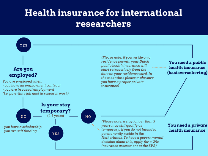 flowchart health insurance international researchers