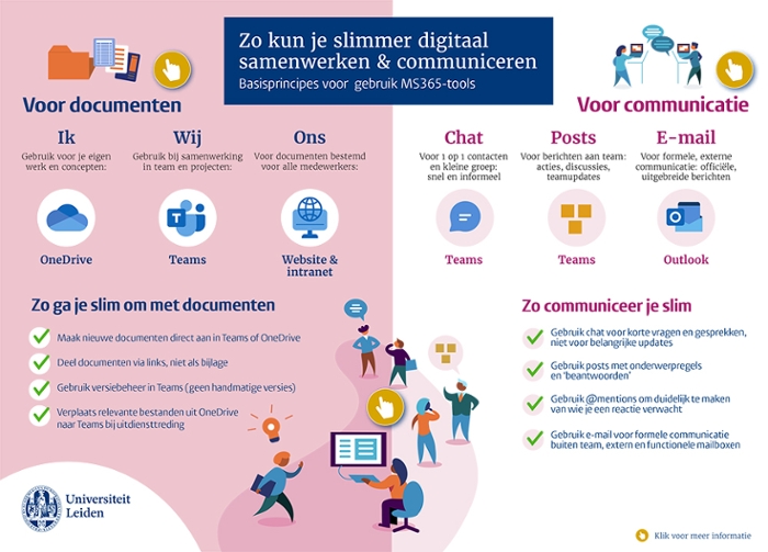 Slimmer digitaal samenwerken en communiceren basisprincipes voor MS 365