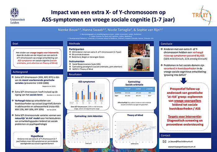 Tijdens de 20ste editie van het Nationaal Autisme Congres won Nienke Bouw de posterprijs voor haar onderzoek. 
